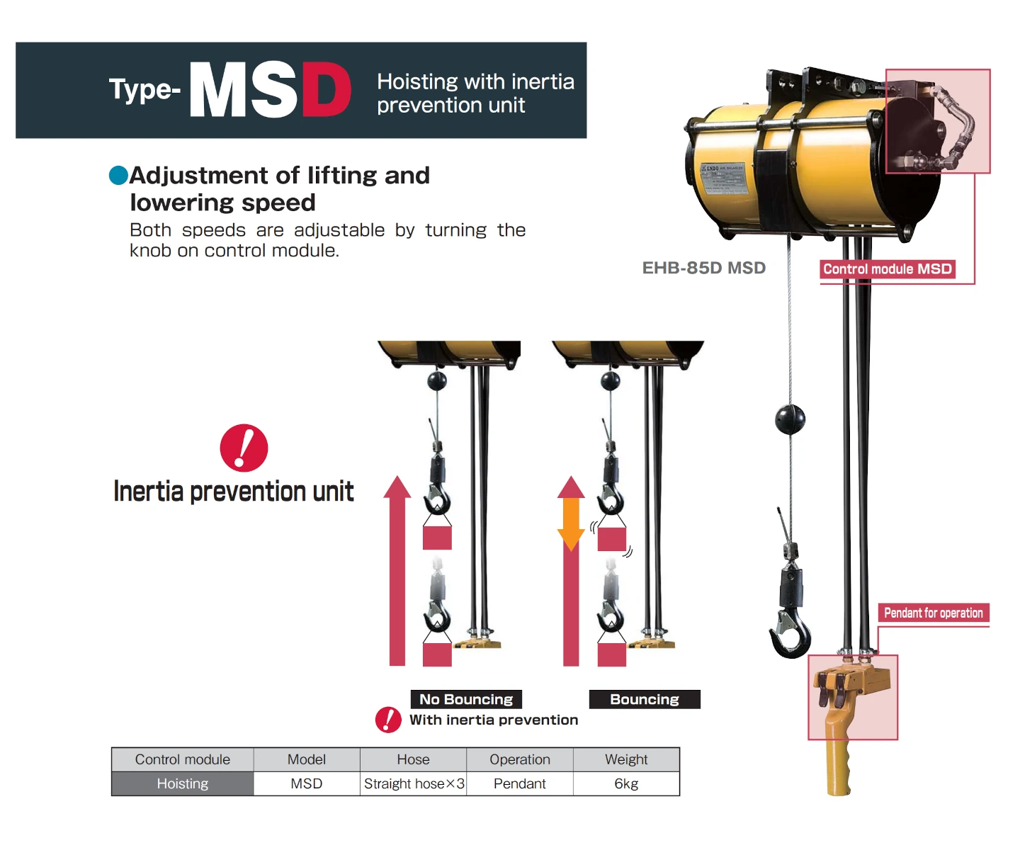 ENDO EHB-85D-MSD pneumatinis balansyras su MSD moduliu ir apsauga nuo krovinio siūbavimo