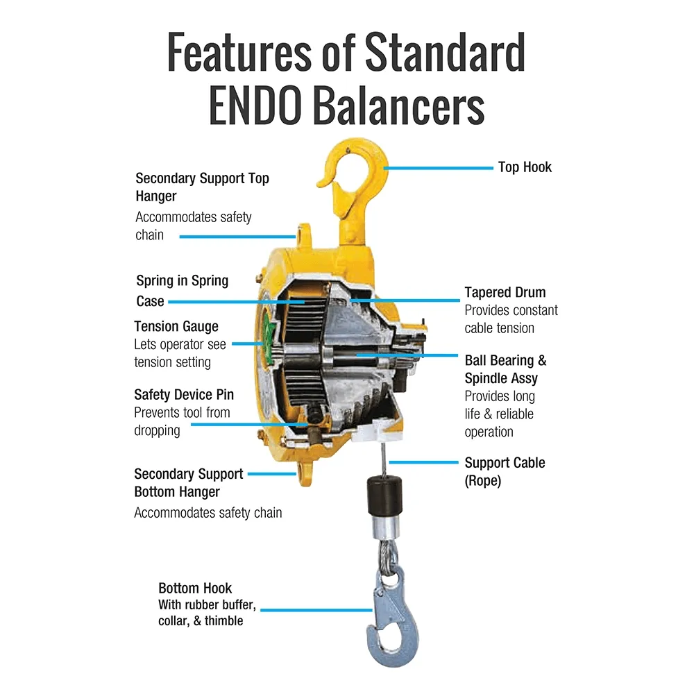 ENDO EWF-40 spyruoklinio balansyro konstrukcija ir plieninis lynas