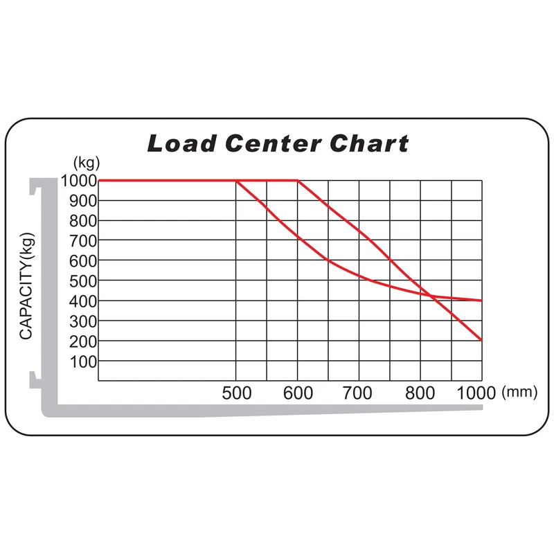 REV10ST-A/REV10ST-B rietuvų krautuvas su MOSFET valdymu